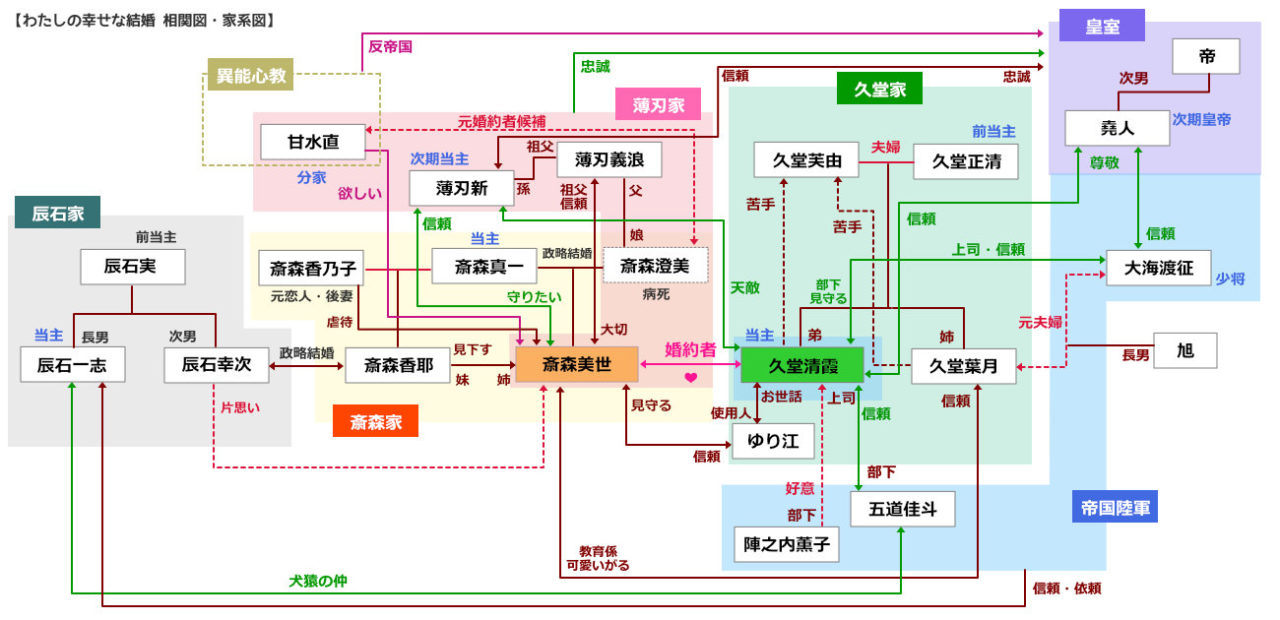 【わたしの幸せな結婚】キャラクター一覧・相関図まとめ!登場人物の特徴や関係性を紹介 - マンガふぁん