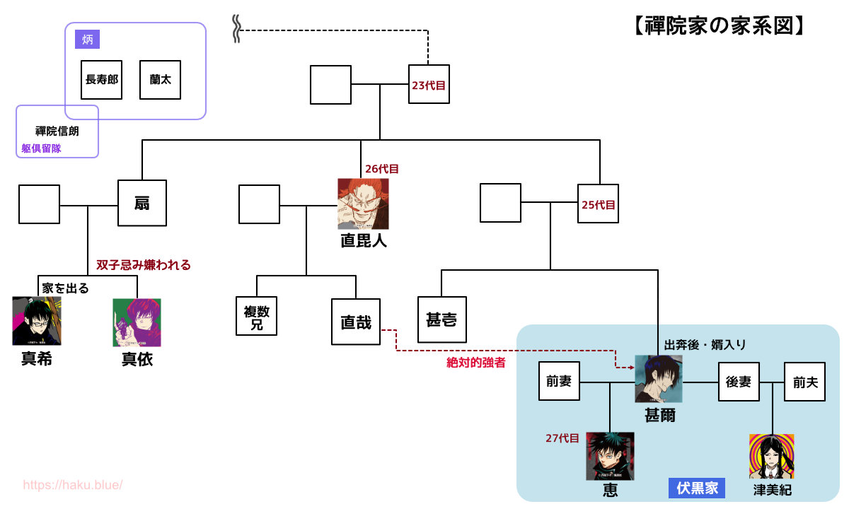 禪院家の家系図